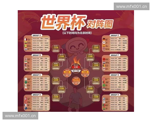 2016年世界杯赛程全面解析：各队对阵情况及赛程安排一览