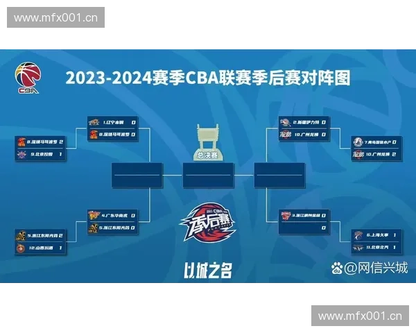 围绕辽篮半决赛赛程表全景解析球队晋级关键走势与战术变化全面展